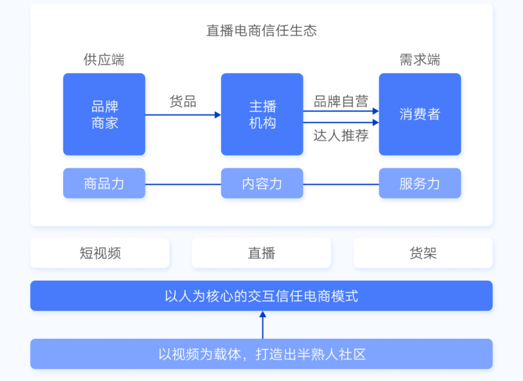 图源：《直播电商高质量发展报告（