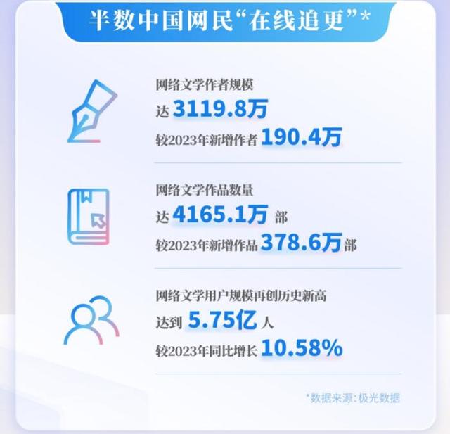 报告：2024年中国网文IP改编市场规模2985.6亿元|AI_新浪财经_新浪网