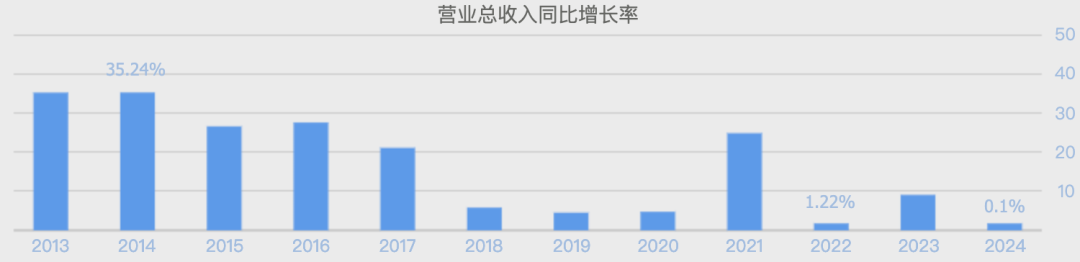 （数据起首：同花顺网站）
