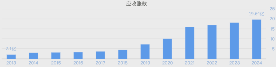（数据起首：同花顺网站）