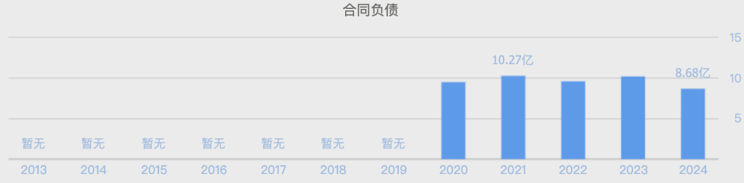（数据起首：同花顺网站）
