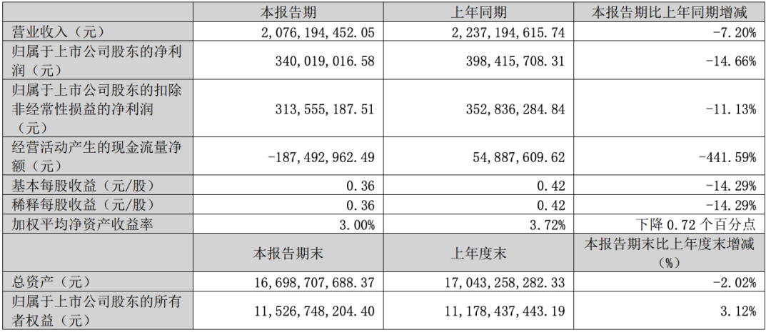（雇主电器2025年一季报截图）