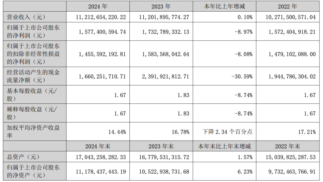 （雇主电器2024年财报截图）