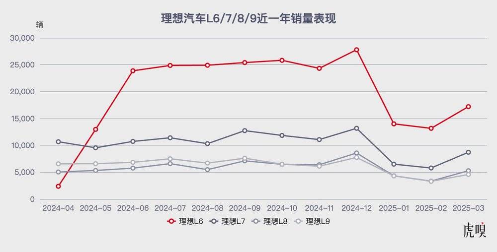 数据来源：车主之家