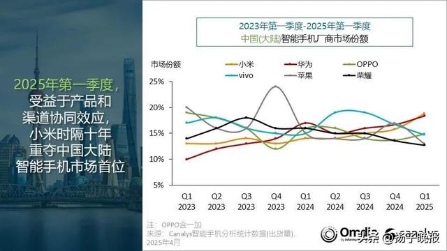 图/Canalys