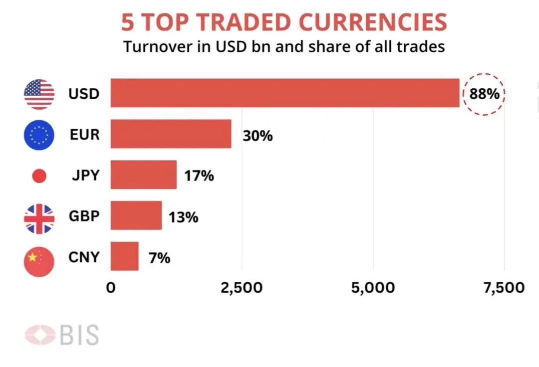 2025建议大家配置点美元资产！