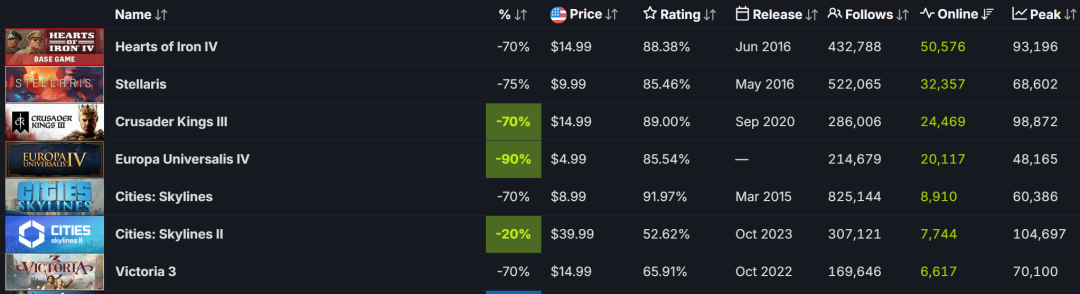 当然，最铁的还是《钢铁雄心4》