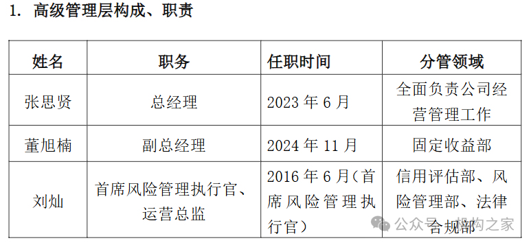 来源：民生通惠资产年报