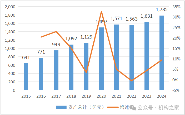 来源：民生人寿年报
