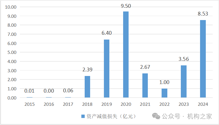 来源：民生人寿年报