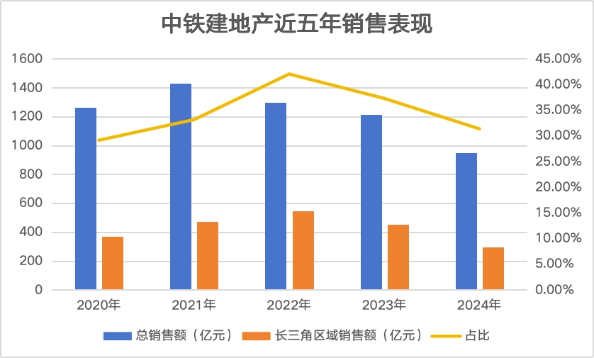 数据起原:企业财报、不雅点指数整理