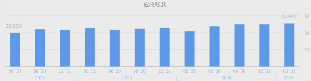 （数据来源：同花顺网站）