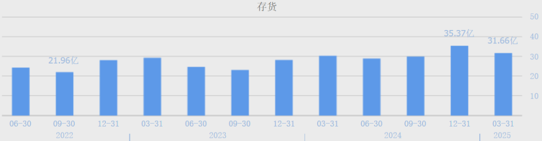 （数据来源：同花顺网站）