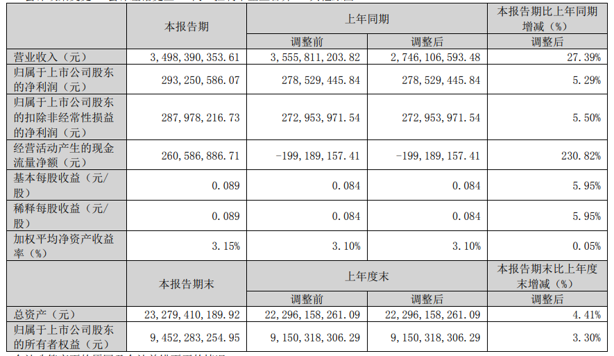 （万象钱潮2025年一季报截图）