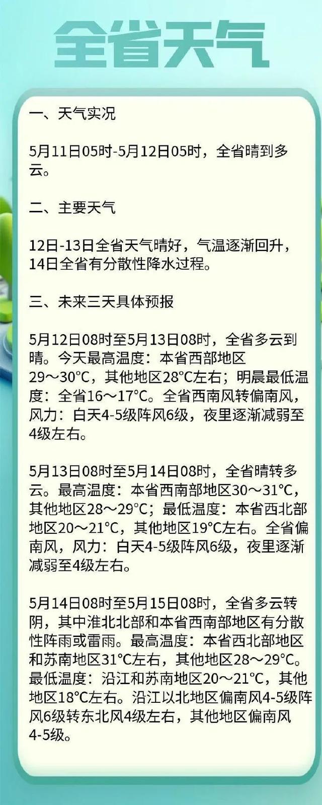 来源：央视财经、中国天气网、江苏气象、现代快报等综合整理