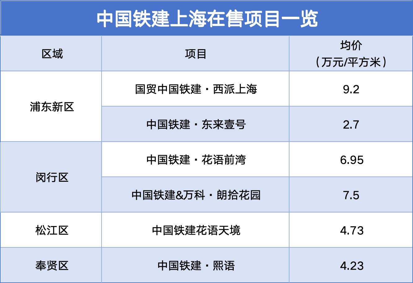 数据起原:铁建好房、不雅点指数整理