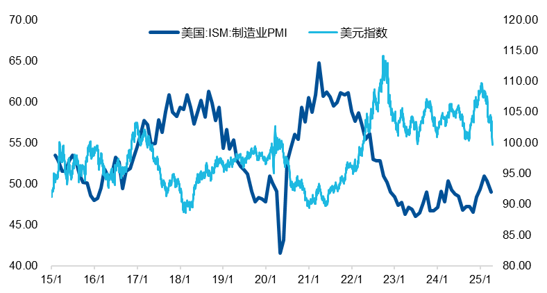 数据来源:Wind,截至2025/4/25