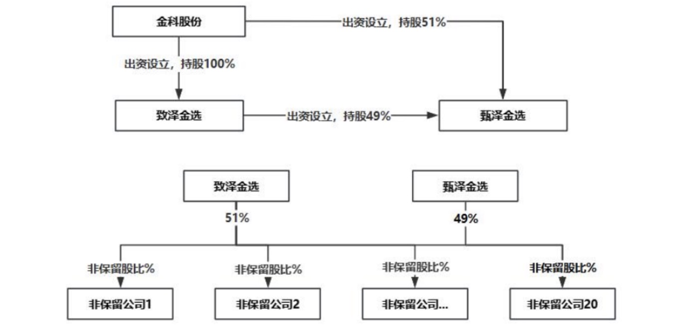 1470亿债务重组破冰，金科股份三年后终于绝地“重生”|金科股份重整计划_新浪财经_新浪网