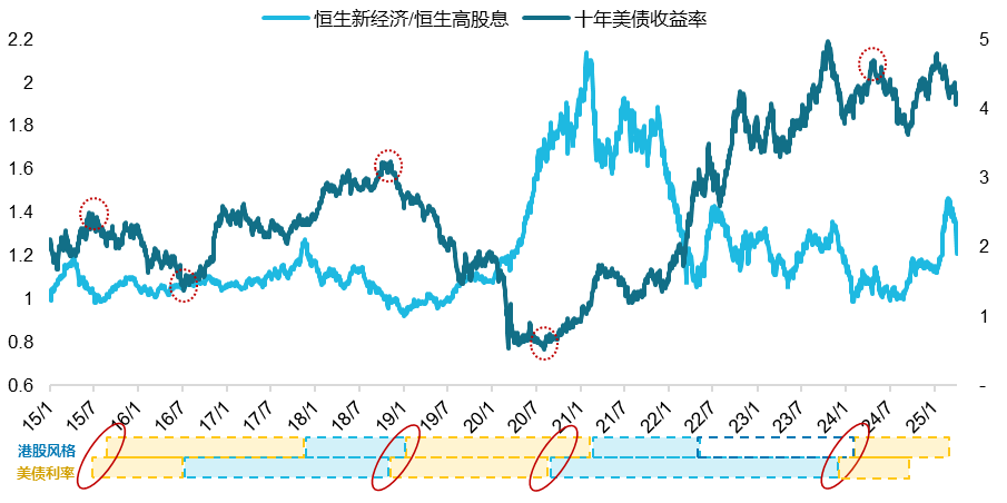 数据来源:Wind,截至2025/4/25