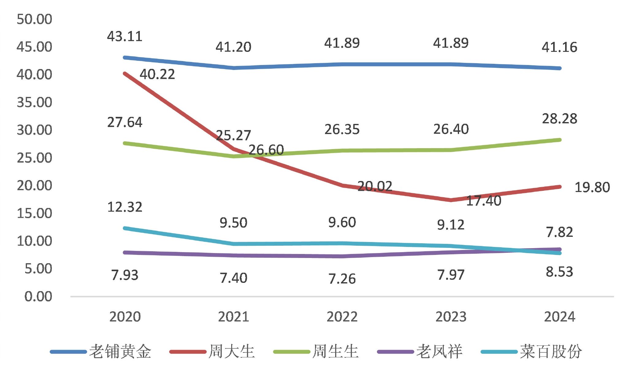 图片开头:Wind、界面新闻参议部