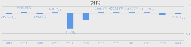 （数据来源：同花顺完整）