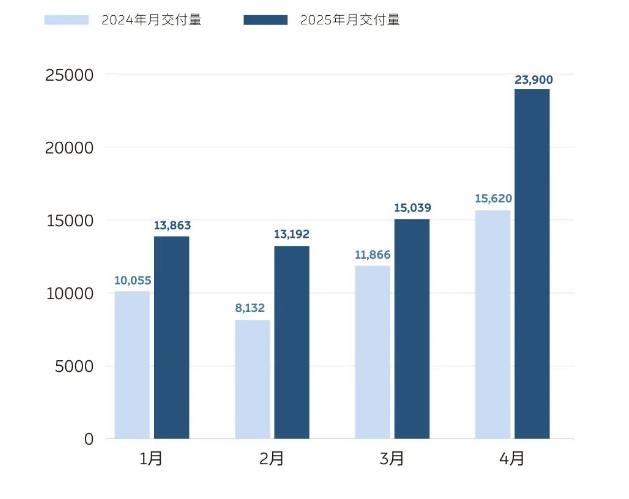 图片来源：蔚来微信公众号