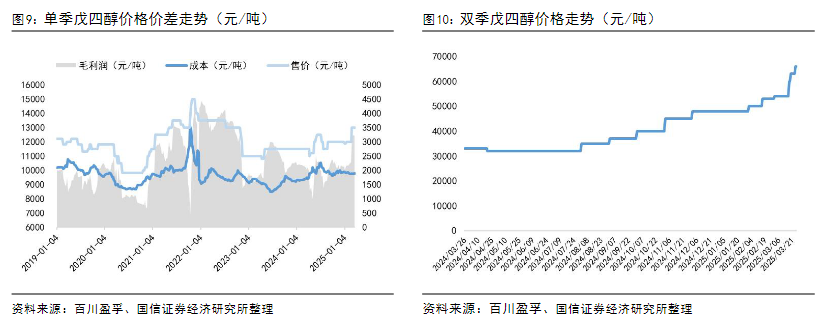 （资料来源：国信证券研报）