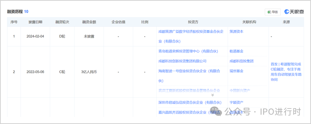 ▲融资历程，来源：天眼查网站