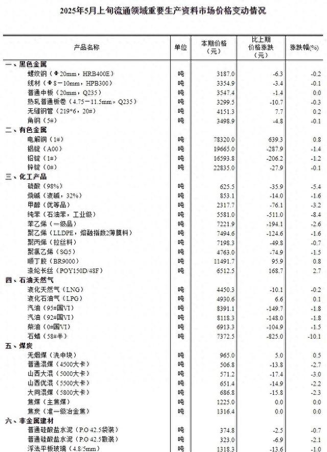 图源：国家统计局网站截图