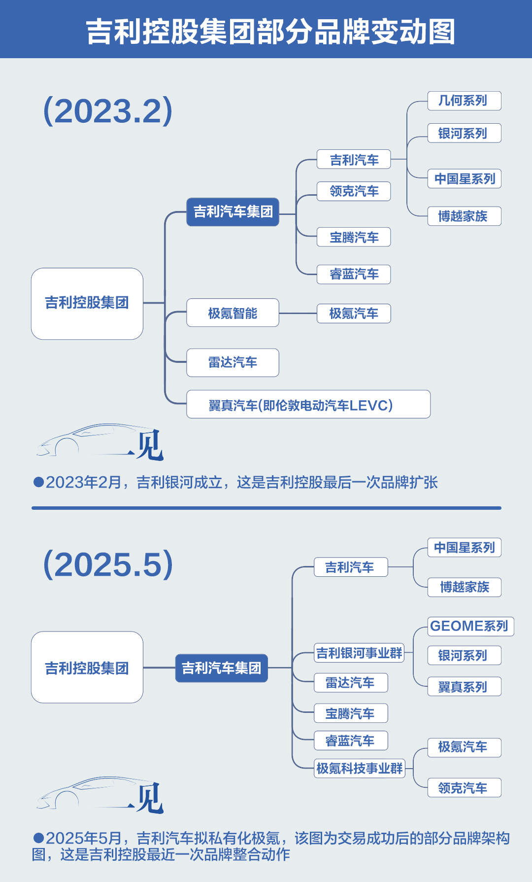 李书福重塑吉利：资源集中、管理分权