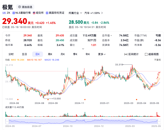 图源：百度股市通