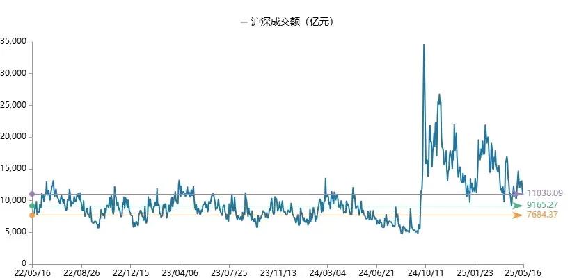数据来源：Wind