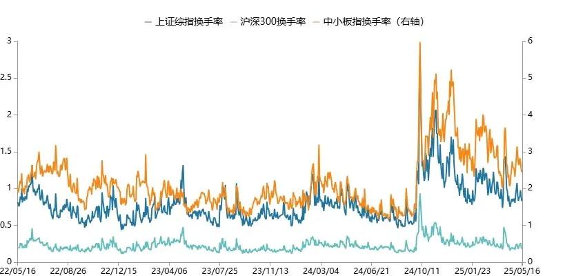 数据来源：Wind