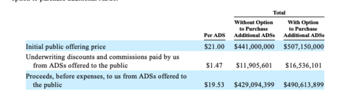 图源：《招股书》