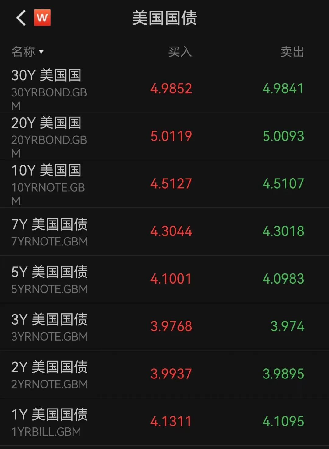 美股低开，美债收益率逼近5%！散户爆买美股，华尔街急发警告