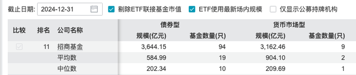 图源:Wind数据