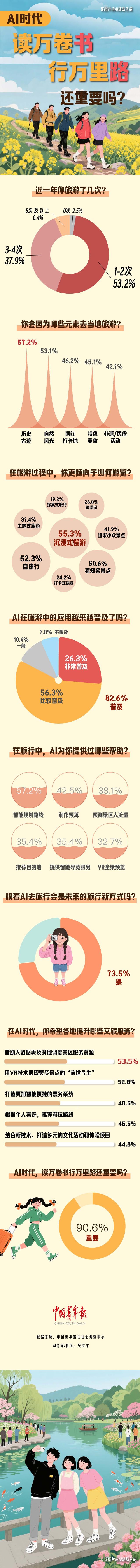 来源：中国青年报客户端