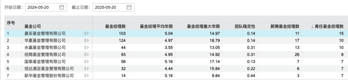 图源:Wind数据