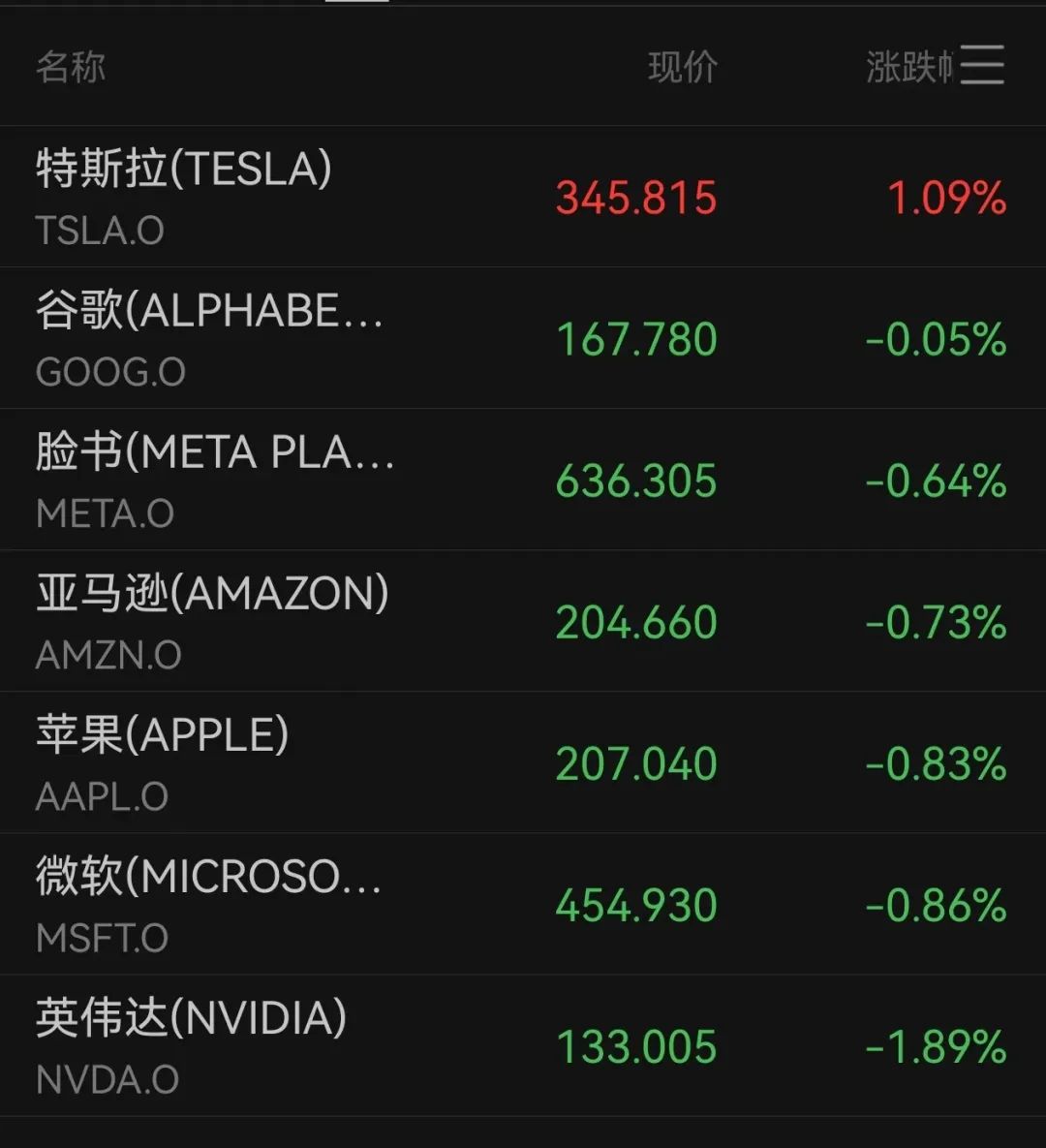 美股低开，美债收益率逼近5%！散户爆买美股，华尔街急发警告