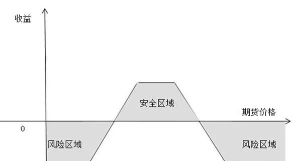 如何聪明地裸卖期权?12个技巧教你成为一名“裸卖期权小能手”!|看跌期权_新浪财经_新浪网