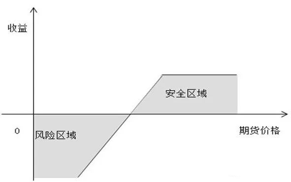 如何聪明地裸卖期权?12个技巧教你成为一名“裸卖期权小能手”!|看跌期权_新浪财经_新浪网