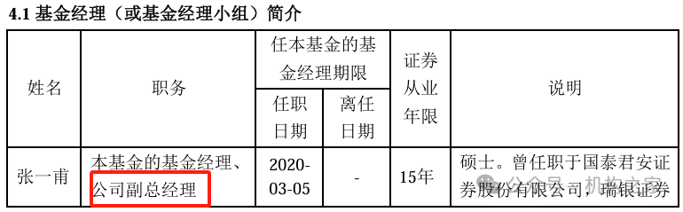 图片来源：惠升惠民混合基金2024年年报（上）、2025年第一季度报（下）