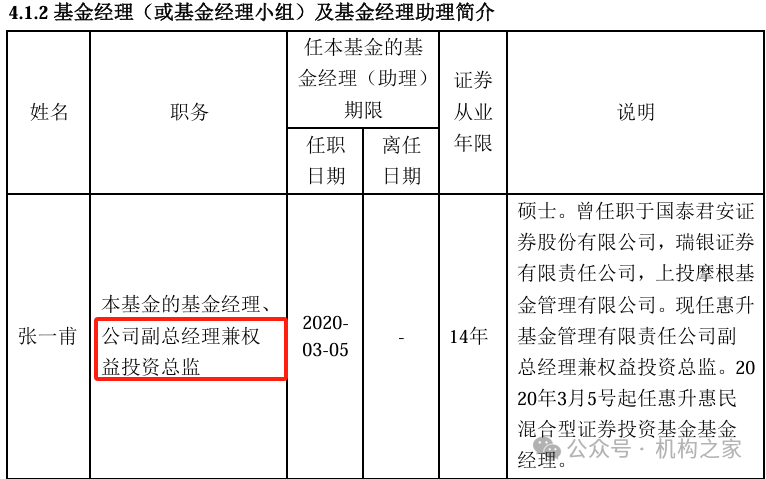 图片来源：惠升惠民混合基金2024年年报（上）、2025年第一季度报（下）