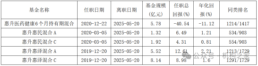 数据来源：同花顺iFinD