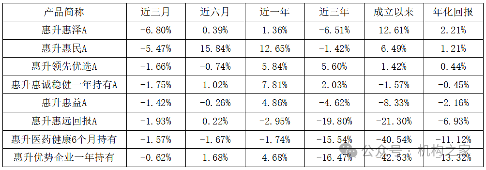 数据来源：Wind