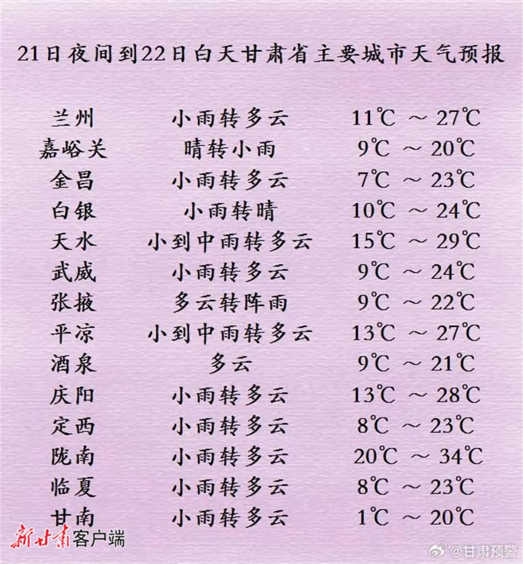 兰州天气预报