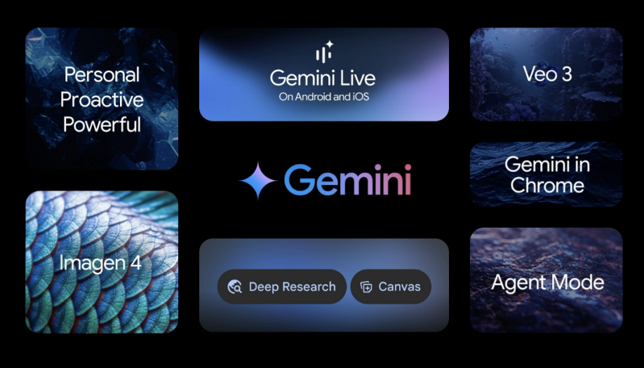 图 | 围绕 Gemini 的更新（来源：谷歌）