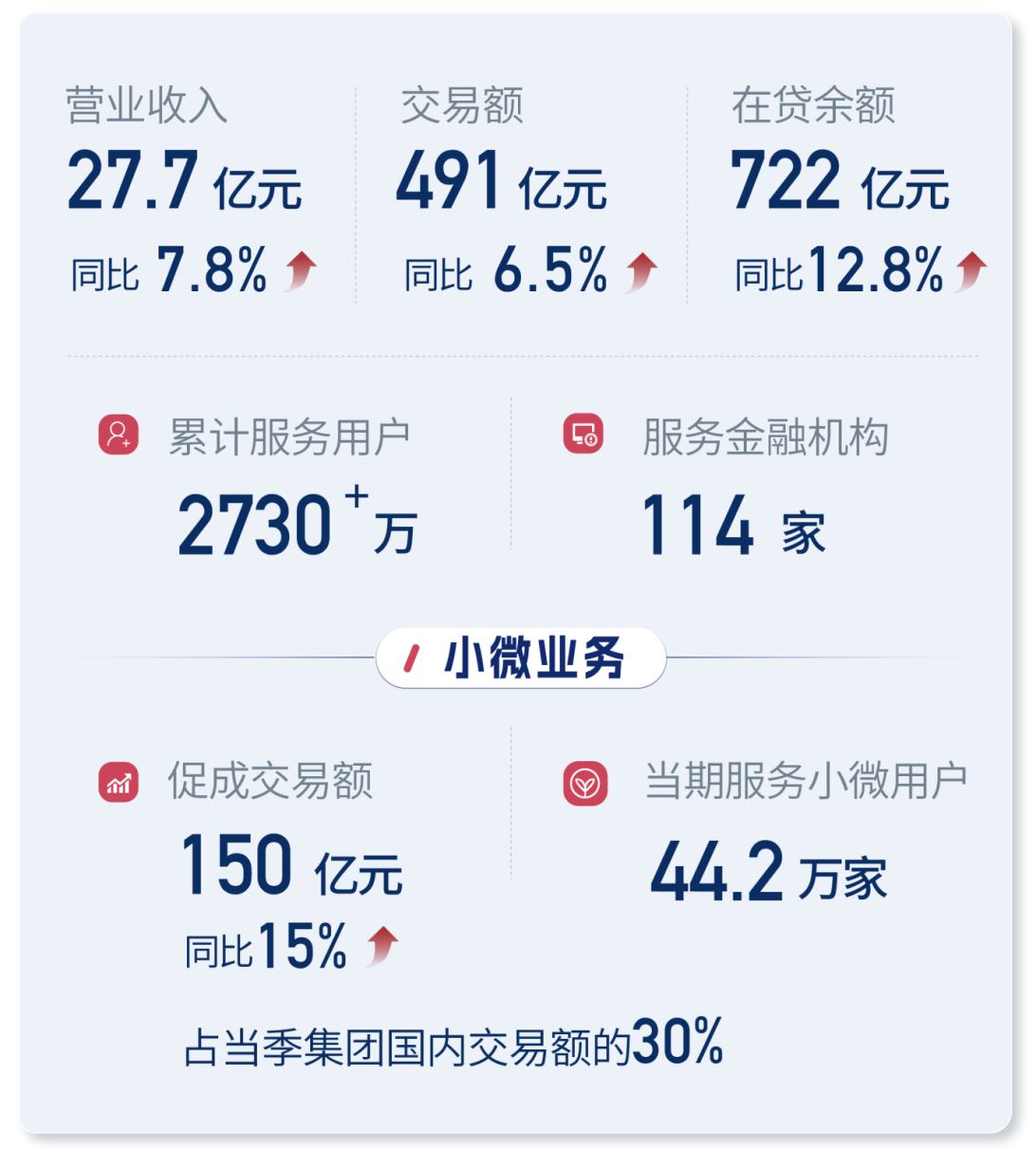 信也科技2025年Q1财报分析_信也科技_信也科技多元化布局