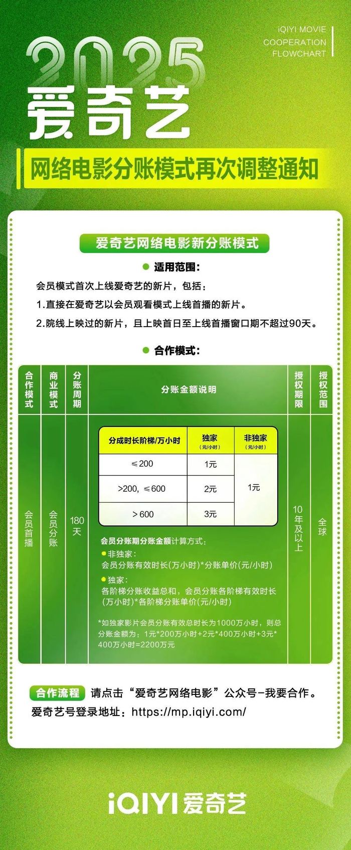 院线电影网播分账新玩法，片方成了最大“赌徒”？