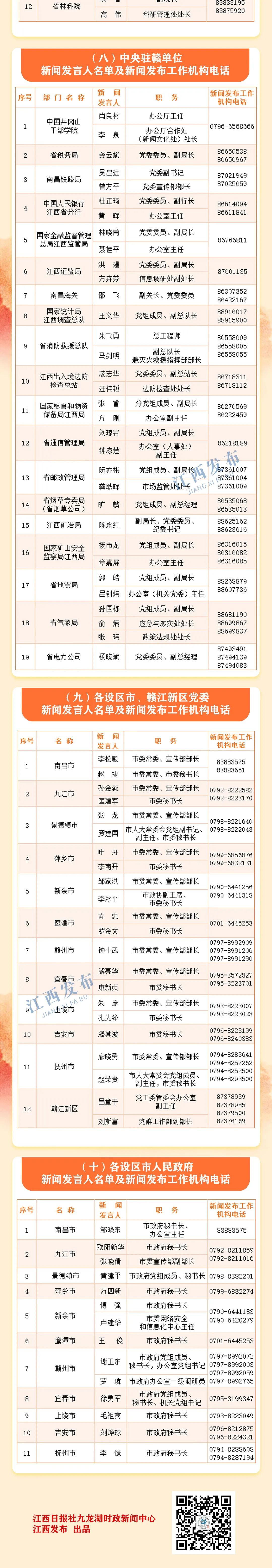 2025年江西省新闻发言人名单及新闻发布工作机构电话